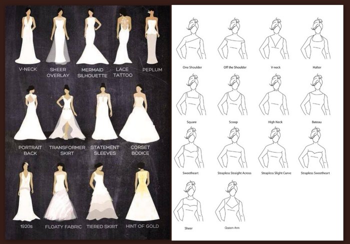 Different wedding dress styles chart