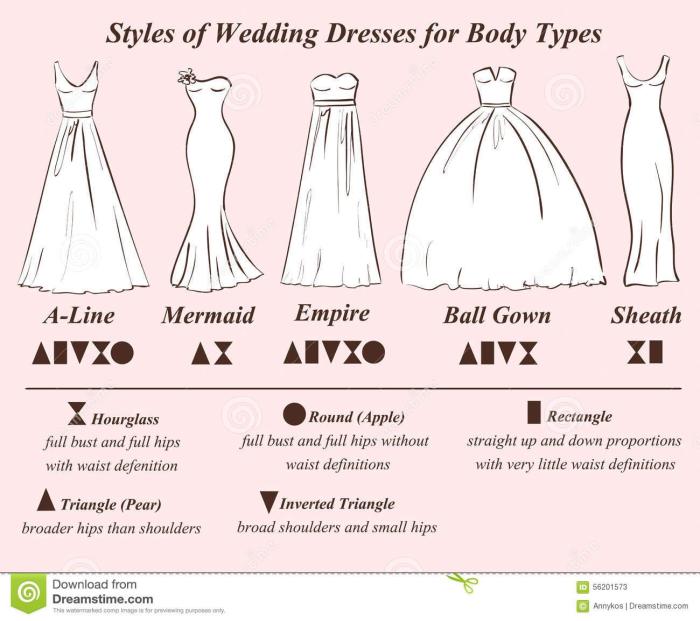 Different wedding dress styles chart